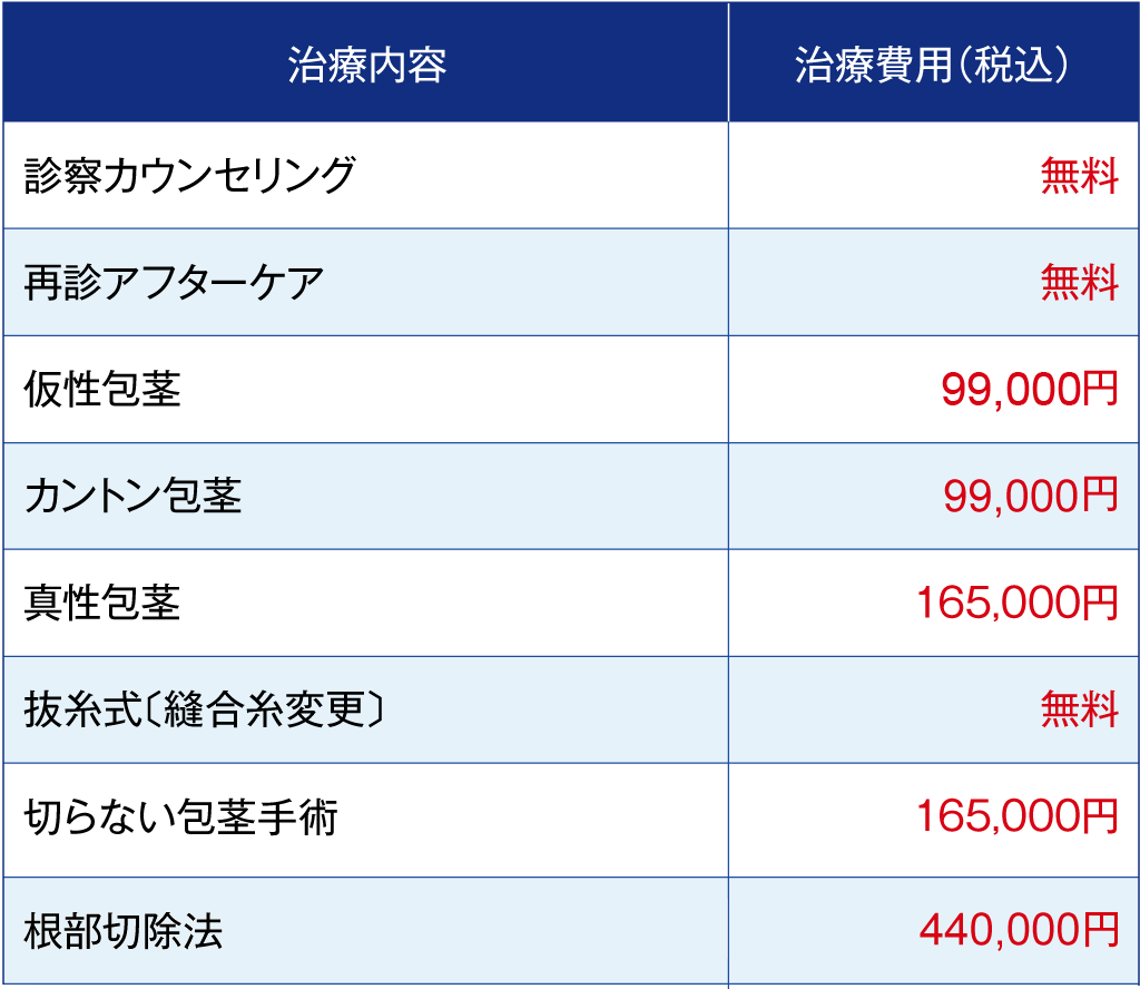 包茎手術の費用一覧