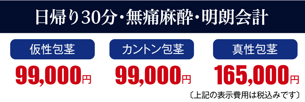 包茎手術の費用プラン